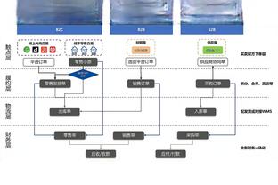 踢球者：齐达内有机会执教拜仁 拜仁想找能与球员共情的教练